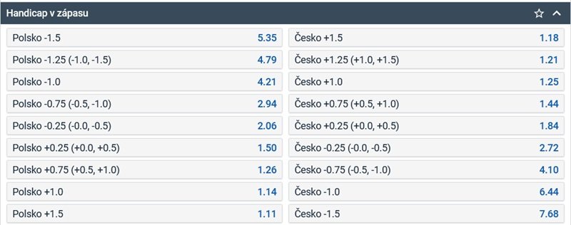 Bet on handicap in the match