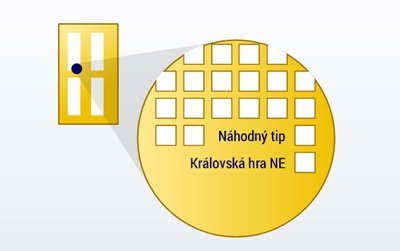 Loterie Šťastných 10 průvodce klasickou sázenkou