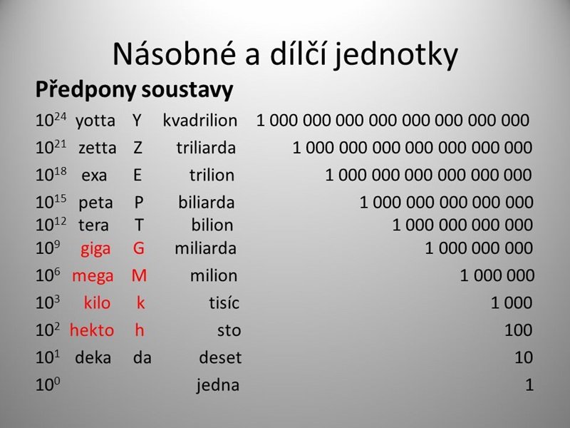 Velká čísla
