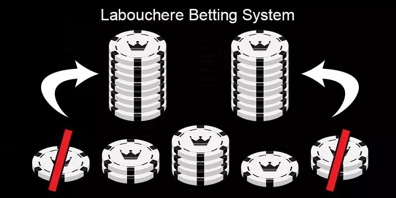 Labouchere-Strategie