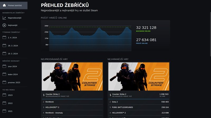 Die meistgespielten Spiele auf Steam