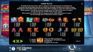 Zeus vs Hades Gods of War foto2