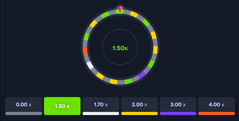 Mini hra Wheel
