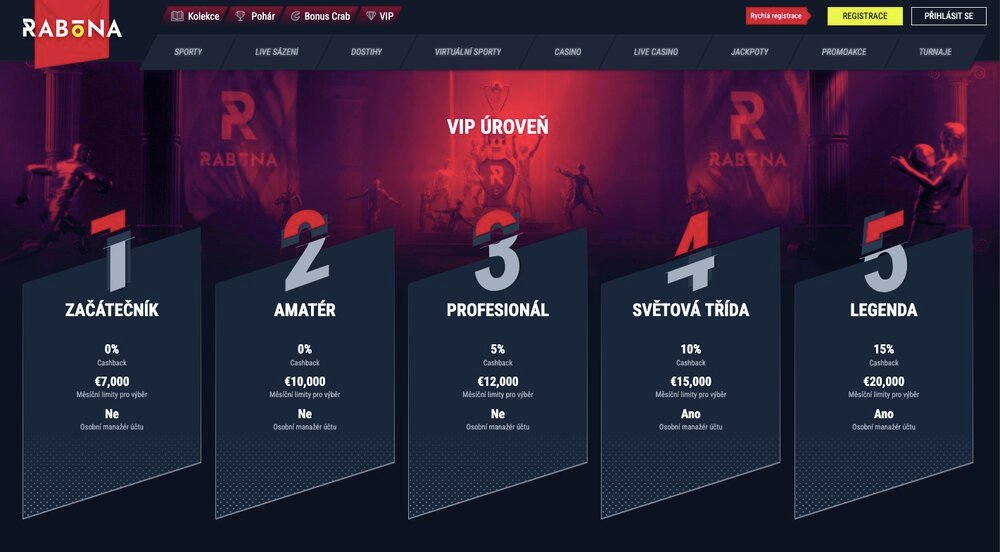 Rabona VIP program