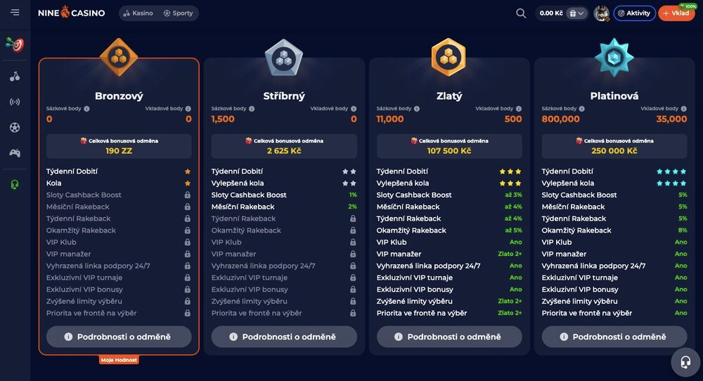 NineCasino věrnostní program